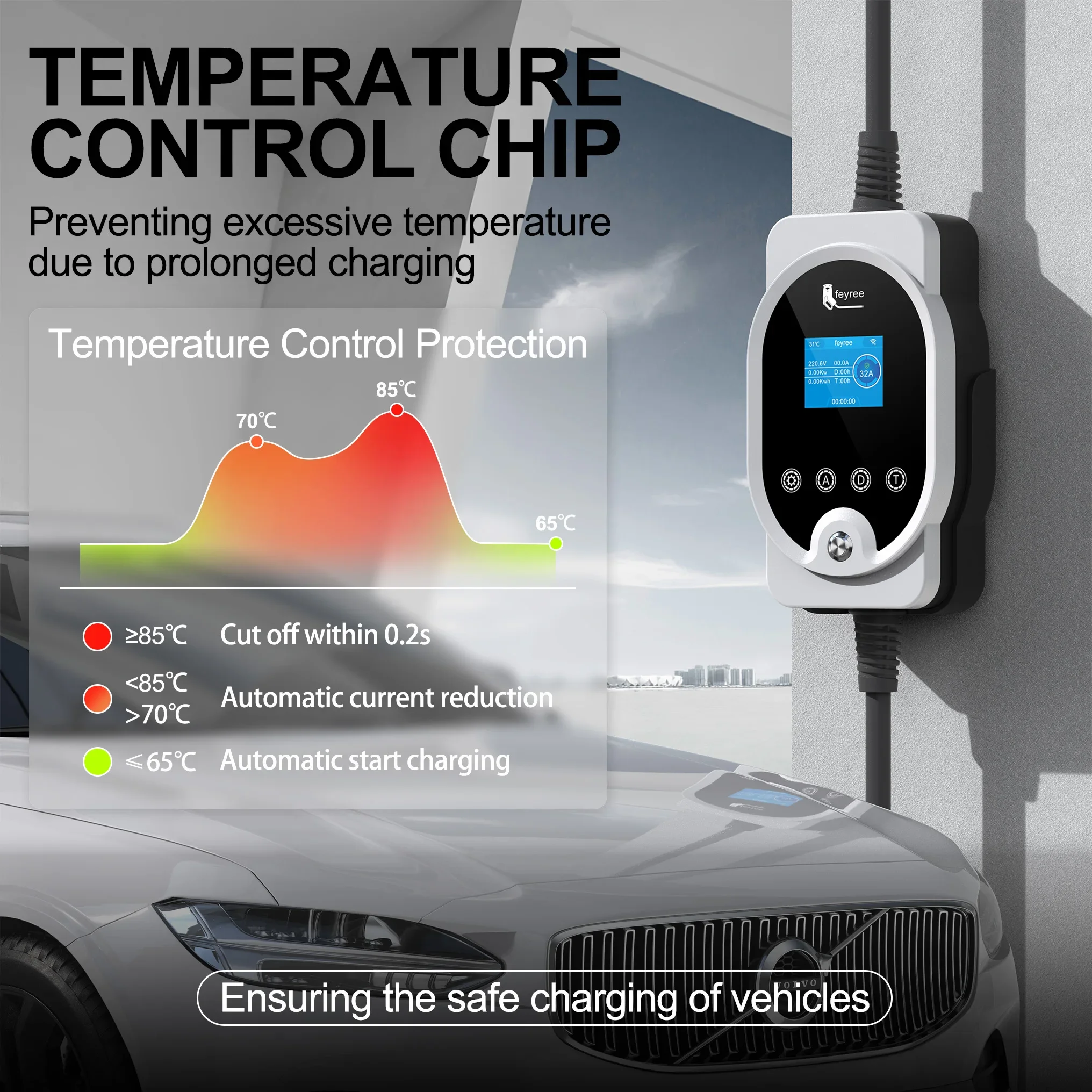 Feyree 22KW Tipo 2 Cabo EVSE W - Ev Charger Type 2 22Kw 32A 3 Phase avaliação e preço